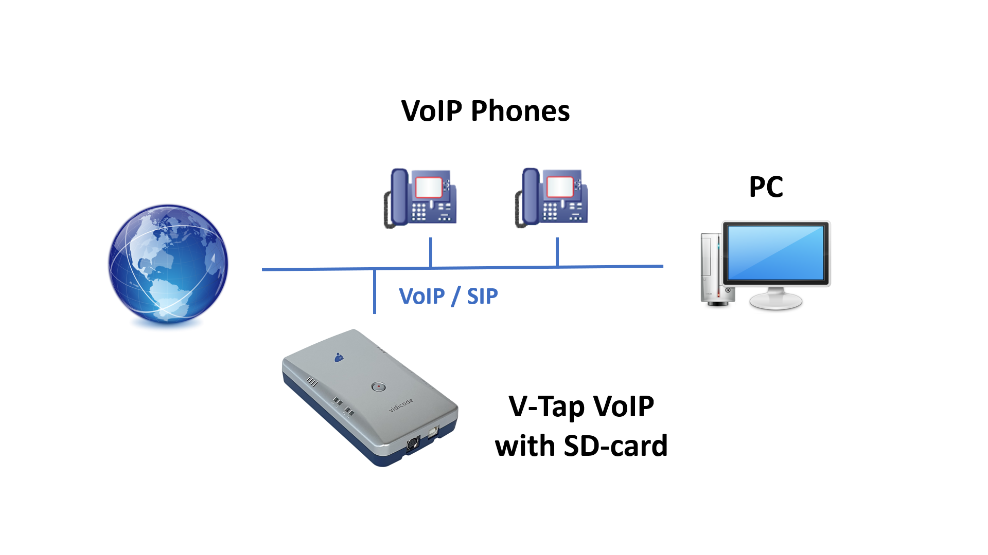 REGISTROFON V TAP VOIP
